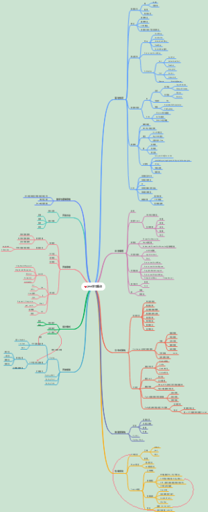 java学习重点2019笔试面试考点