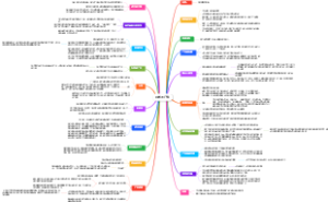 《科学的广告》读书笔记