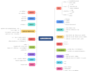 社群运营前的准备