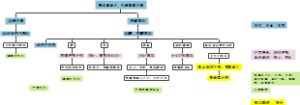 医学-DKA