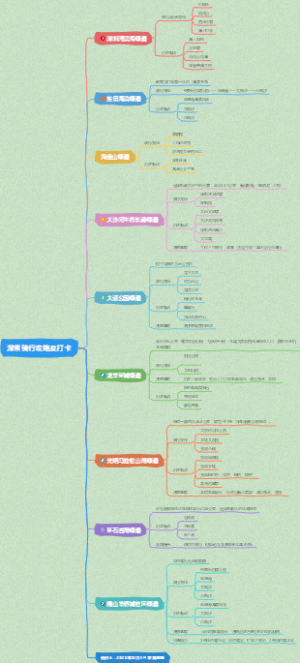 深圳骑行攻略及打卡