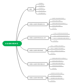 社会控制功能研究
