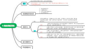 物流网络系统