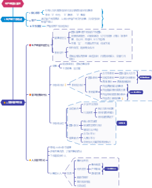 生产组团队管理