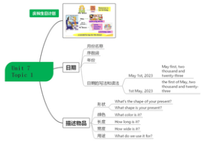 仁爱英语七年级下册Unit 7 Topic 1思维导图