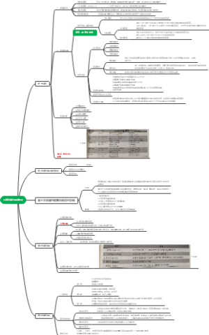 以家庭为单位的健康照顾