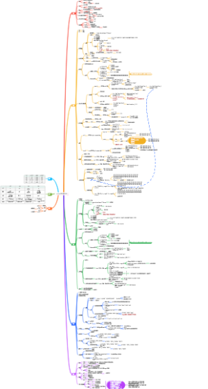 python序列的应用