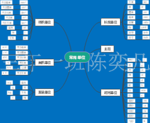 常用单位思维导图