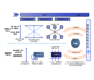 AI Agent驱动的企业智能化转型全景架构