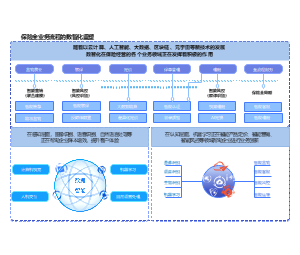 数智化保险业务全流程