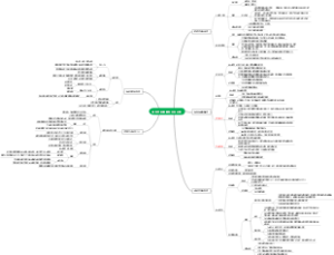 金色世纪园园务工作计划