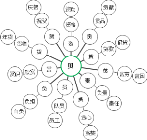 贝