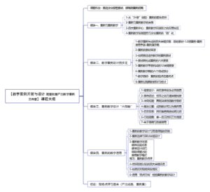 【教学案例开发与设计 随堂批量产出教学案例三件套】课程大纲