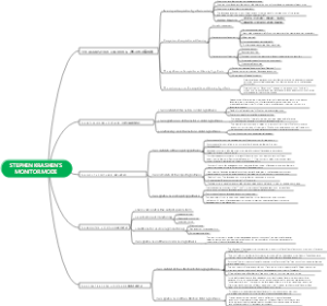 STEPHEN KRASHEN'S MONITOR MODE