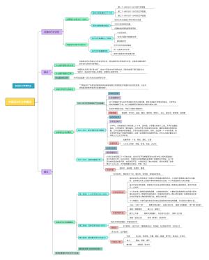 中国现当代文学