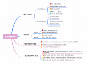 信息价值思维导图