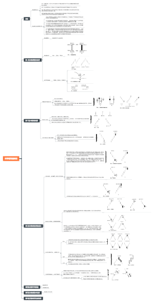 日本蜡烛图教程