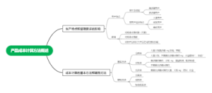 产品成本计算方法概述