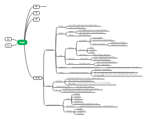 知识产权法－专利法