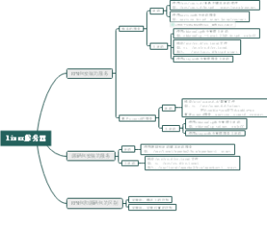 linux服务管理（RPM安装包和源码包对比分析）