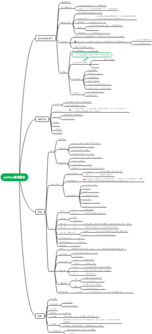 python入门语法