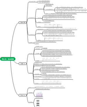 第五章：欧姆定律