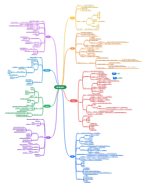 基础心理学知识