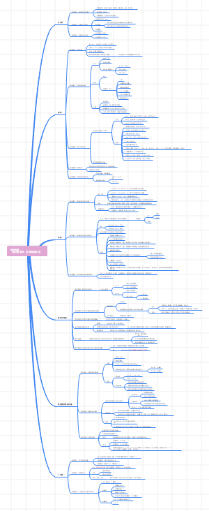 线性代数思维导图