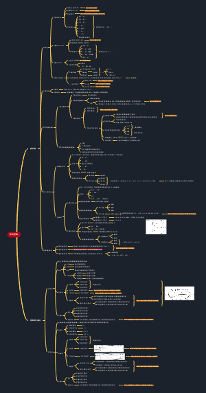 管理类联考老吕形式逻辑