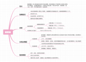 糖尿病