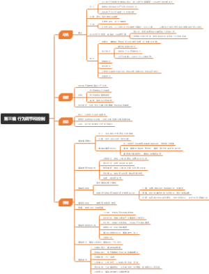 行为调节和控制