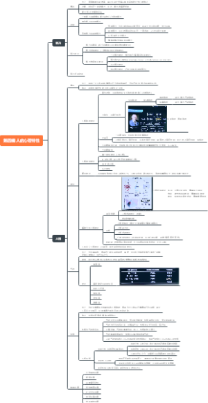 人的心理特性