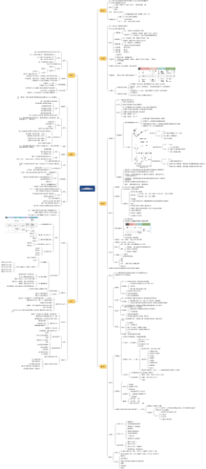 普心第二编 信息加工