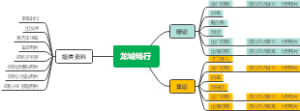 龙城畅行