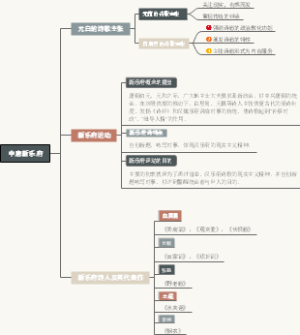 中唐新乐府
