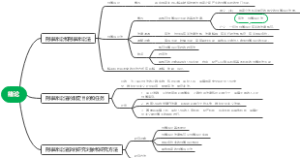 刑事诉讼法—绪论
