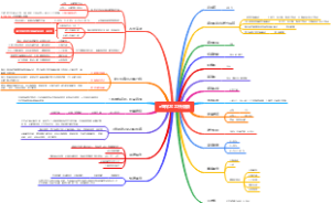 2022版e生保百万医疗保险