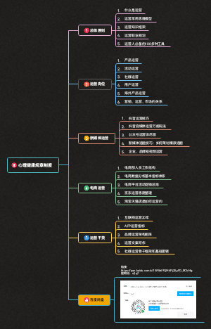 思维导图社区