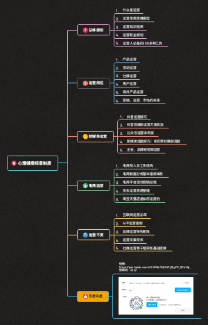 心理健康规章制度
