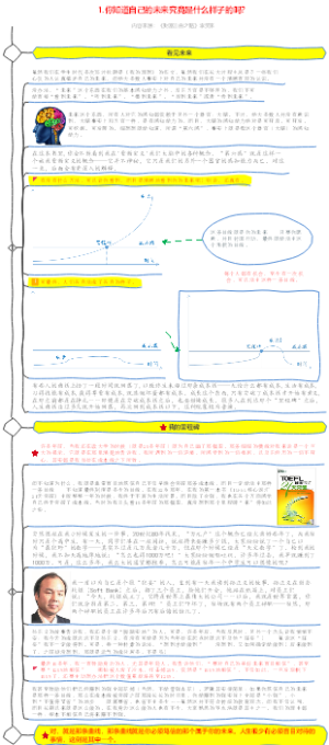 1.你知道那条曲线究竟是什么吗？（财富自由之路）