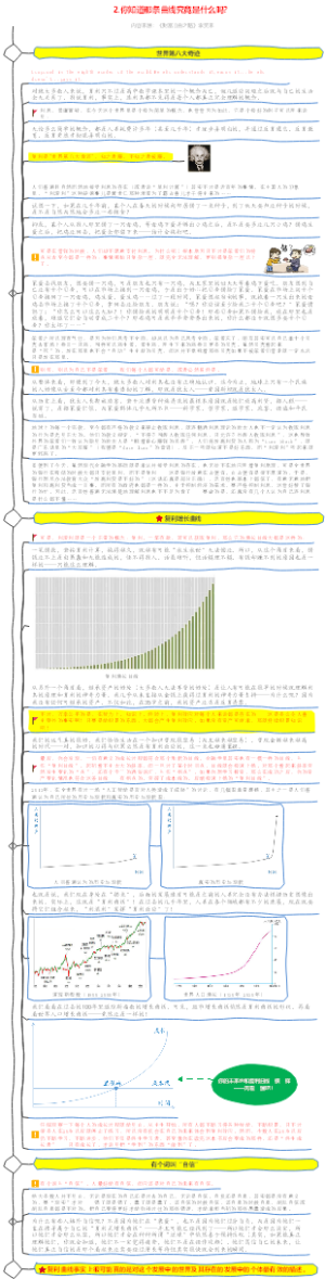 2.你知道那条曲线究竟是什么吗？（财富自由之路）