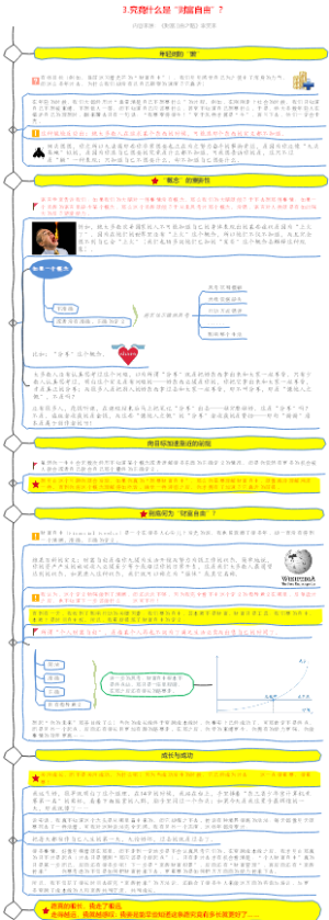 3.究竟什么是“财富自由”？（财富自由之路）