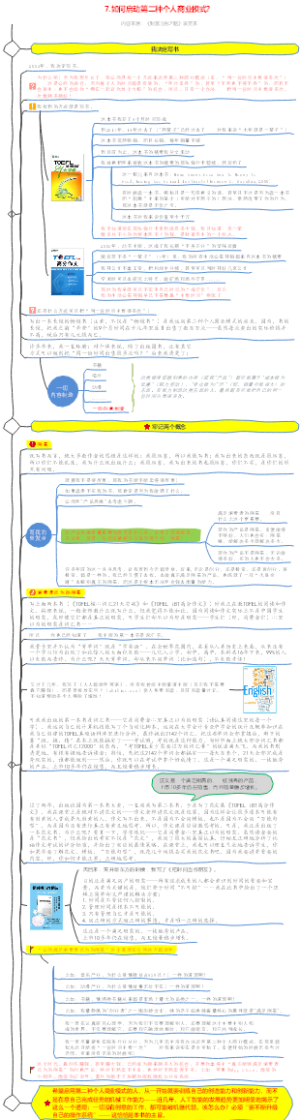 7.如何启动第二种个人商业模式？（财富自由之路）