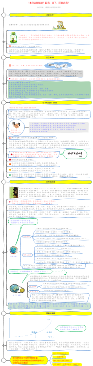 14.你活在哪里？过去、当下、还是未来？（财富自由之路）