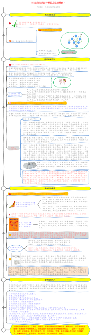 15.活在未来最朴素的方法是什么？（财富自由之路）