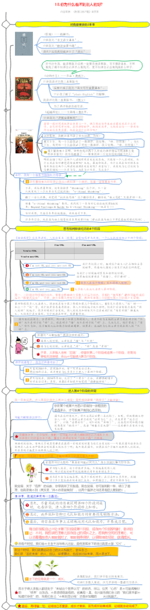 你为什么看不到别人的好财富自由之路