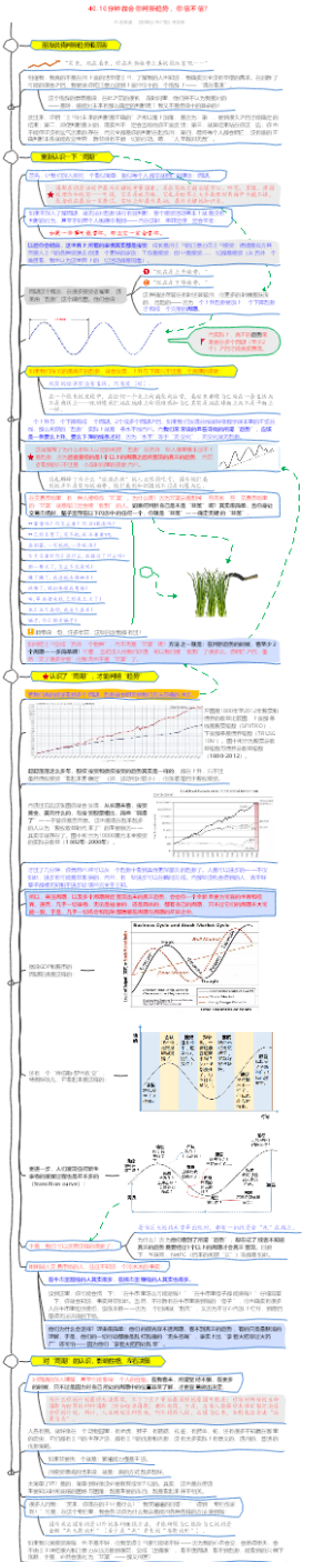 40.10分钟教会你判断趋势，你信不信？（财富自由之路）