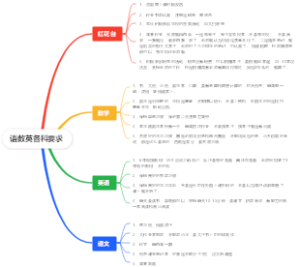 语数英各科要求
