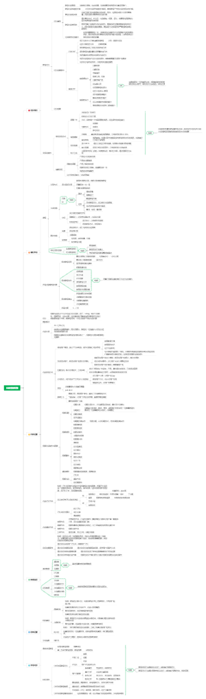 抖音短视频运营归纳总结 2021.03.031
