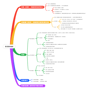 眼睑病思维导图